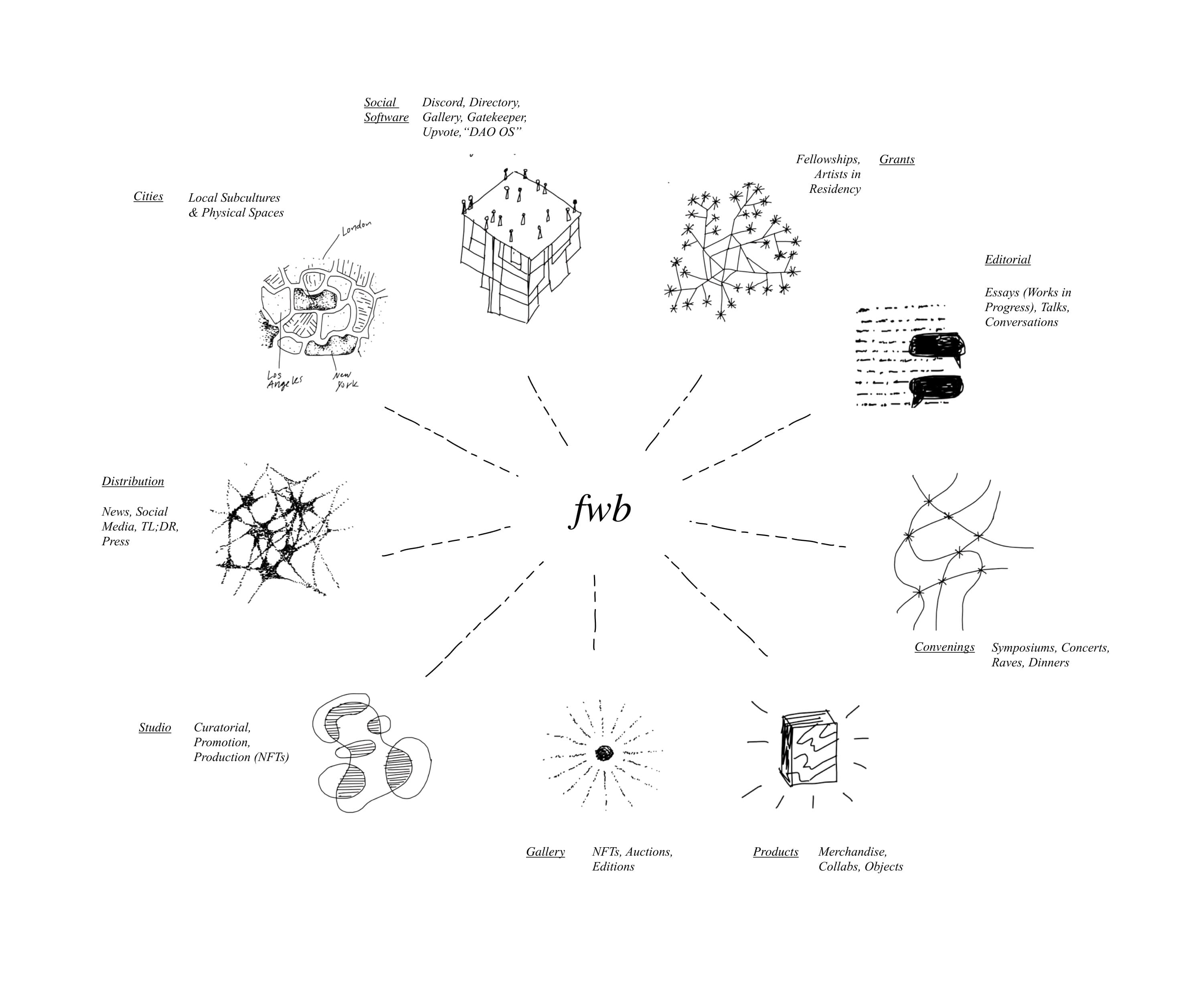 FWB Situation Map (2022) – Illustrations by Fiona Carty